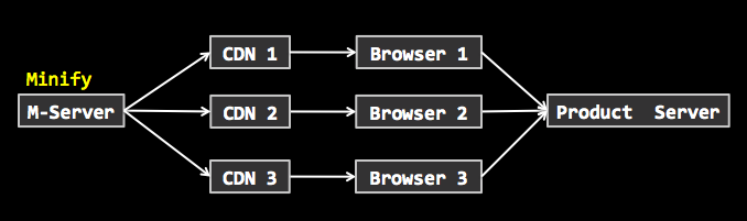 cdn-and-minify cdn-and-minify